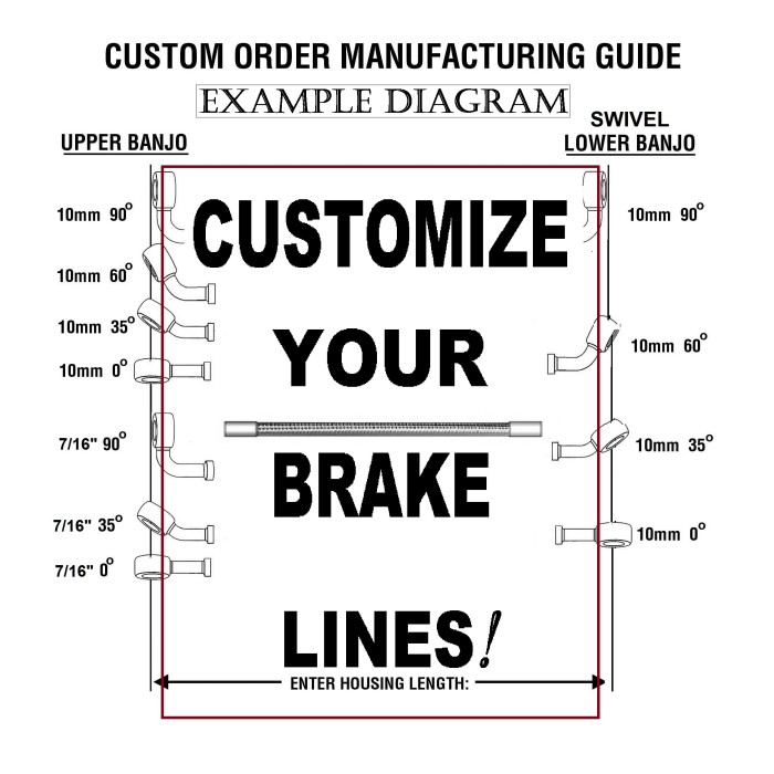 Brake Line Fitting Size Chart