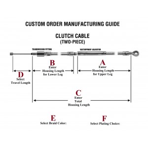 Harley Cable Length Chart