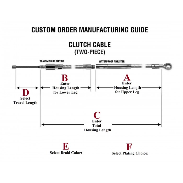 Harley Clutch Cable Length Chart